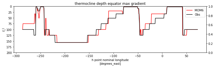 ../_images/examples_EquatorialOceanMetrics_12_1.png
