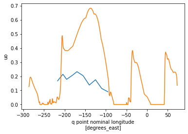 ../_images/examples_EquatorialOceanMetrics_26_1.png