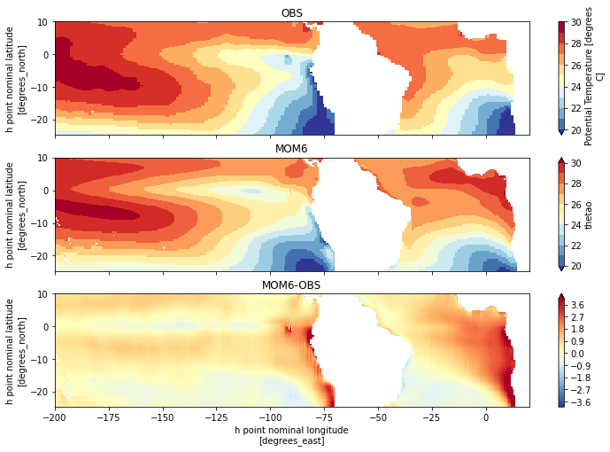 ../_images/examples_EquatorialOceanMetrics_33_0.png