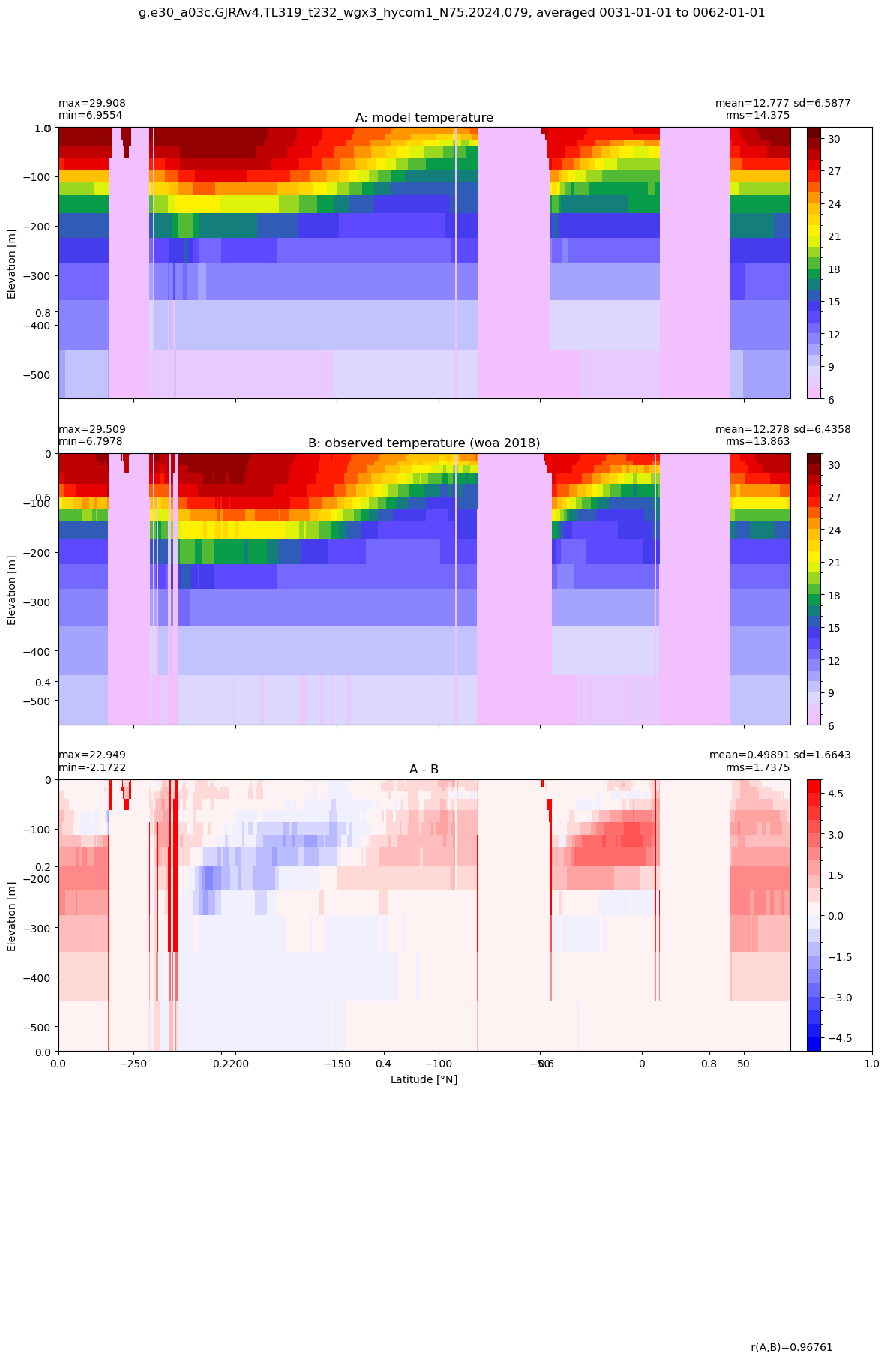../_images/examples_Equatorial_comparison_20_0.png