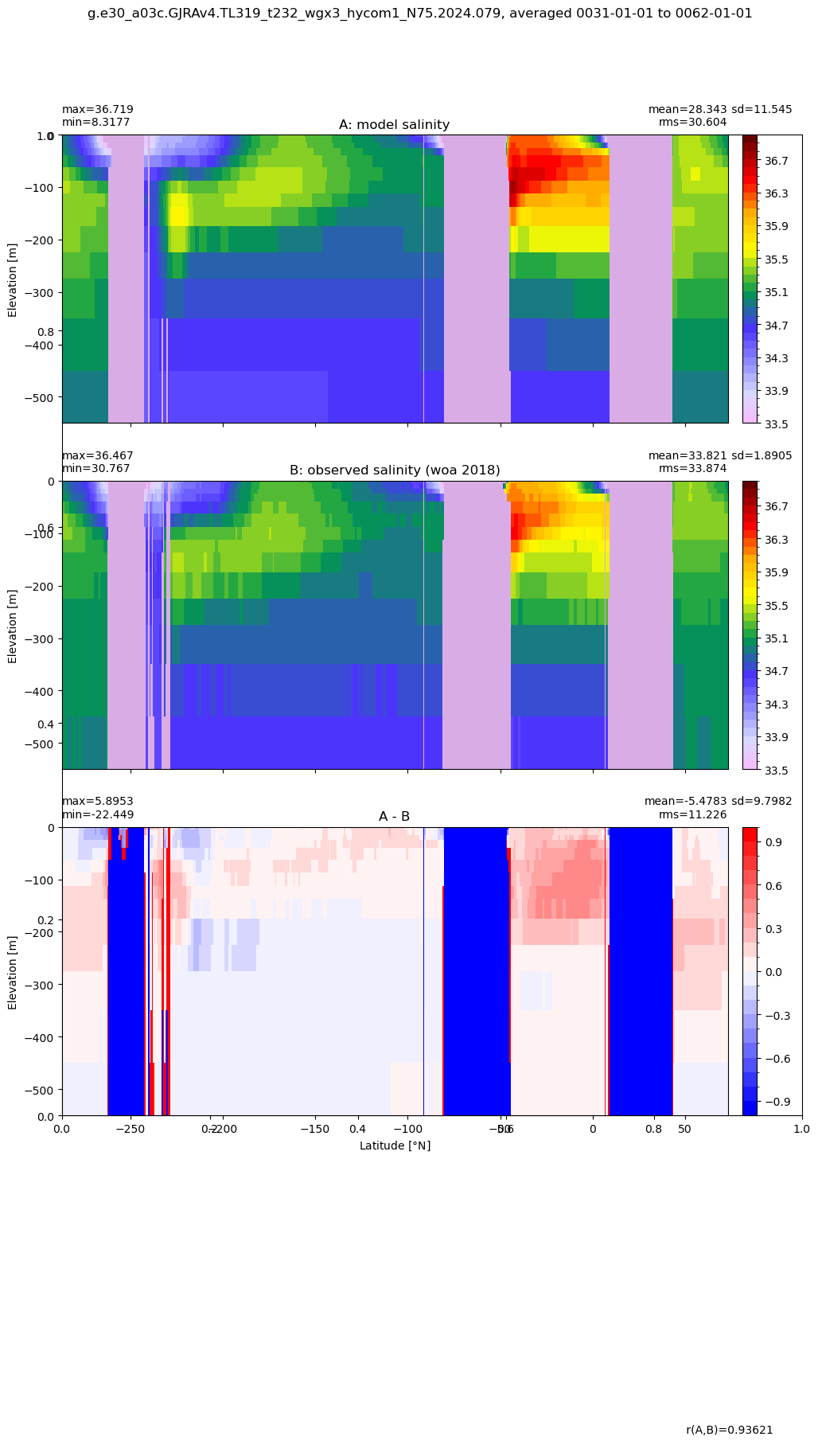 ../_images/examples_Equatorial_comparison_21_0.png