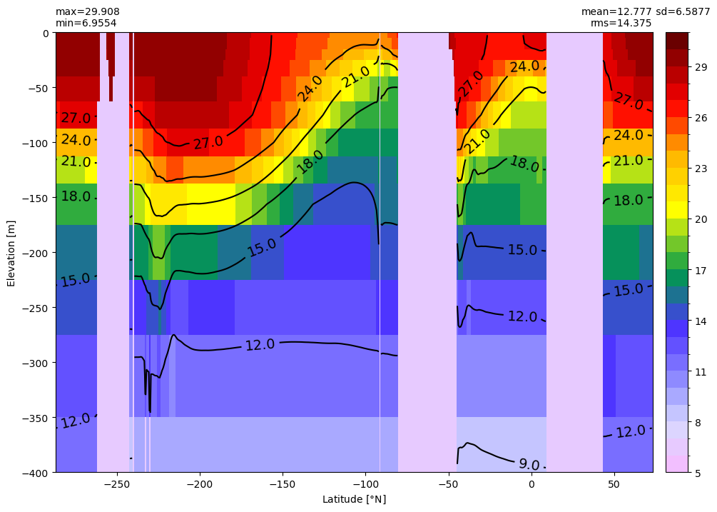 ../_images/examples_Equatorial_comparison_22_0.png