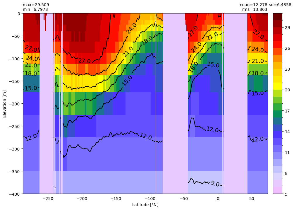 ../_images/examples_Equatorial_comparison_23_0.png