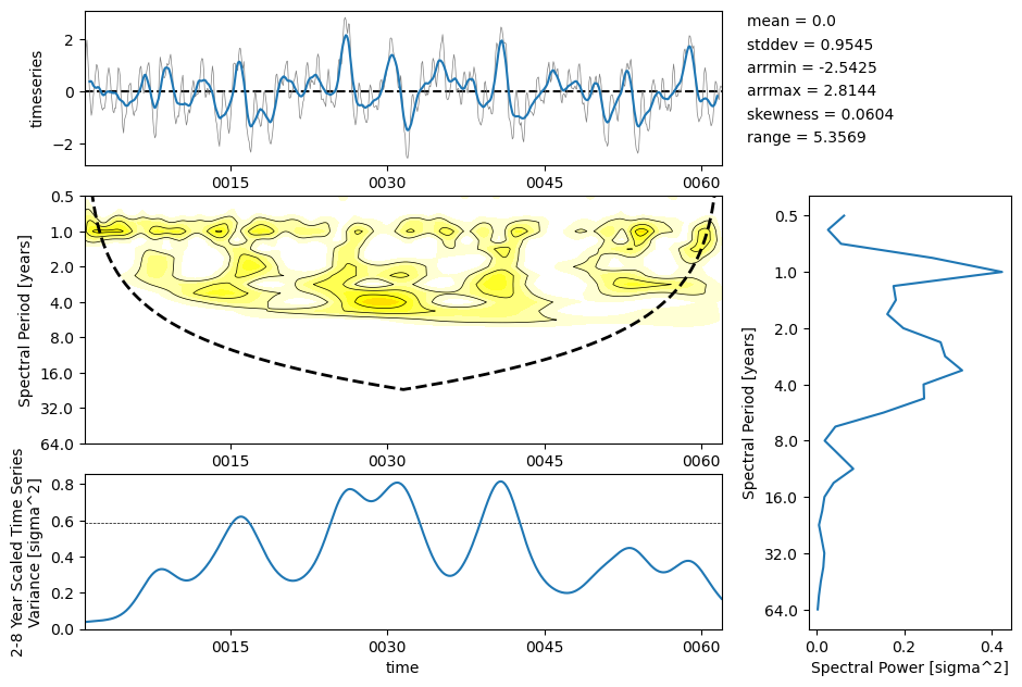 ../_images/examples_enso_30_0.png