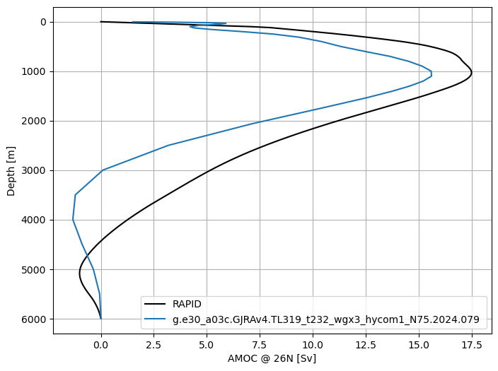 ../_images/examples_meridional_overturning_27_0.png