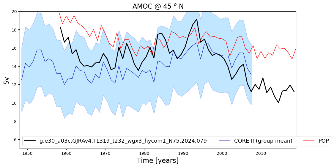 ../_images/examples_meridional_overturning_35_1.png