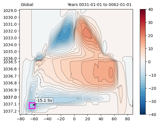 ../_images/examples_meridional_overturning_47_1.png