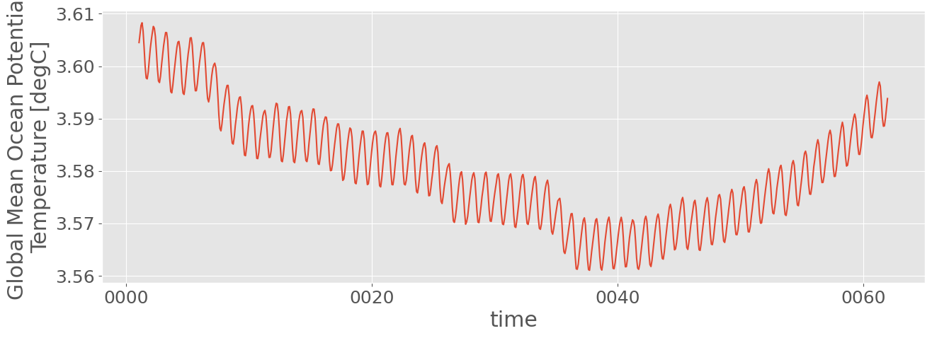 ../_images/examples_ocean_stats_11_0.png