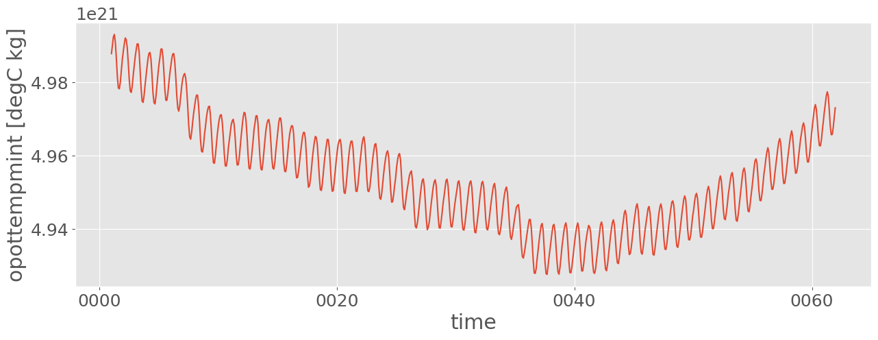 ../_images/examples_ocean_stats_11_2.png
