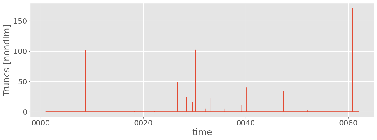 ../_images/examples_ocean_stats_14_1.png