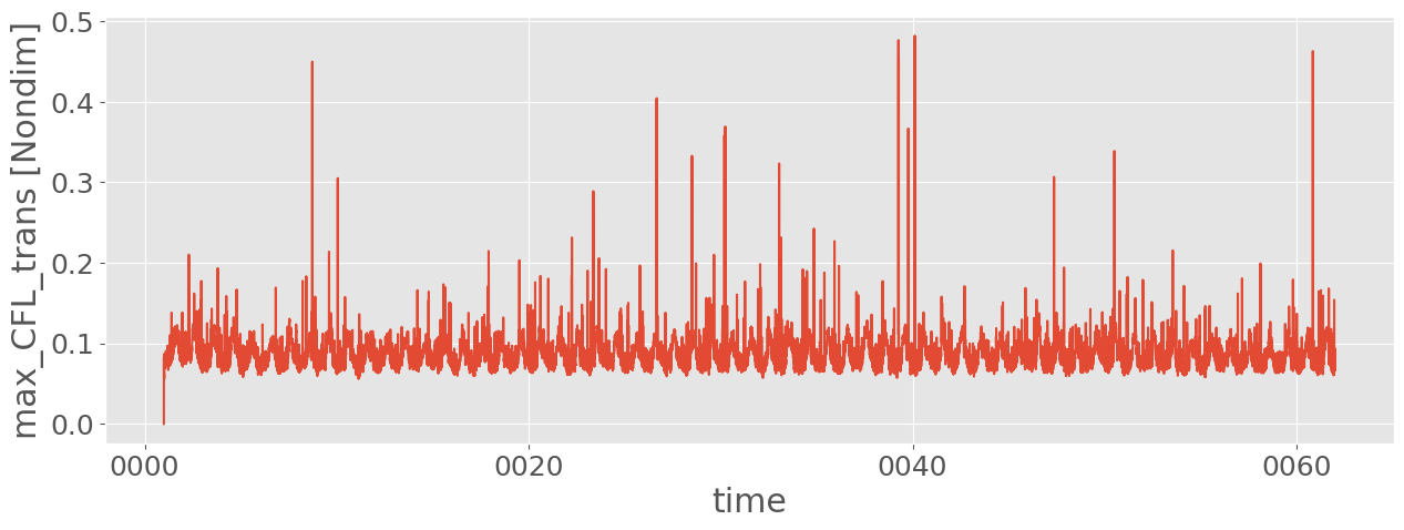 ../_images/examples_ocean_stats_16_0.png