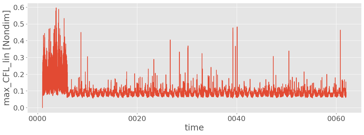 ../_images/examples_ocean_stats_18_0.png