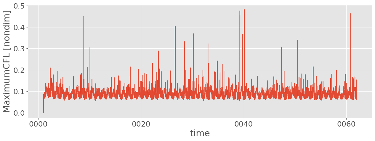 ../_images/examples_ocean_stats_20_0.png