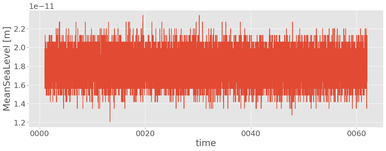 ../_images/examples_ocean_stats_24_0.png