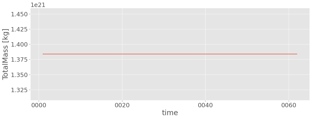../_images/examples_ocean_stats_26_0.png