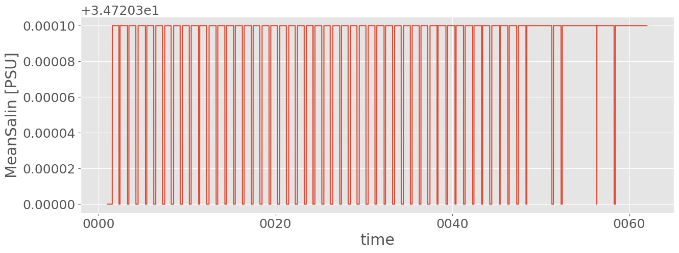 ../_images/examples_ocean_stats_28_0.png