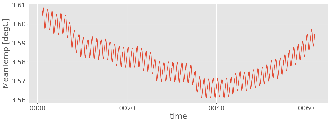 ../_images/examples_ocean_stats_30_0.png