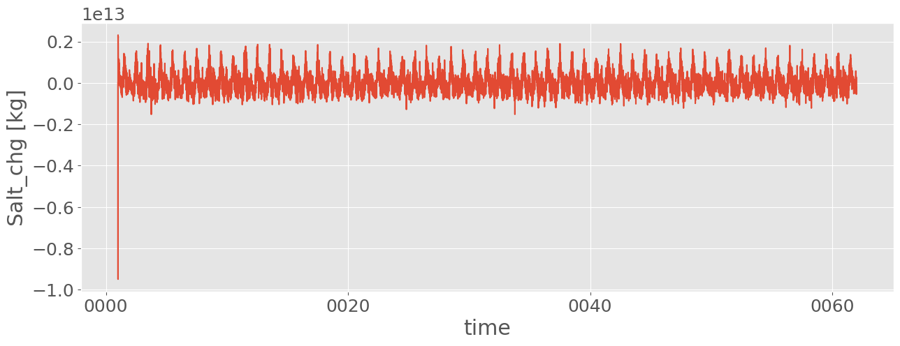 ../_images/examples_ocean_stats_38_0.png