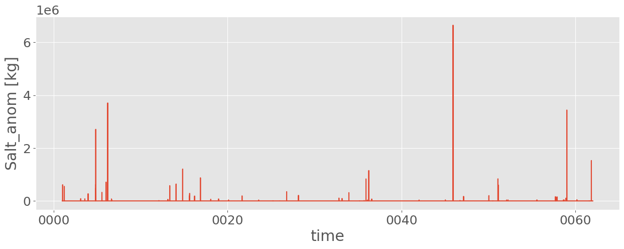 ../_images/examples_ocean_stats_40_0.png