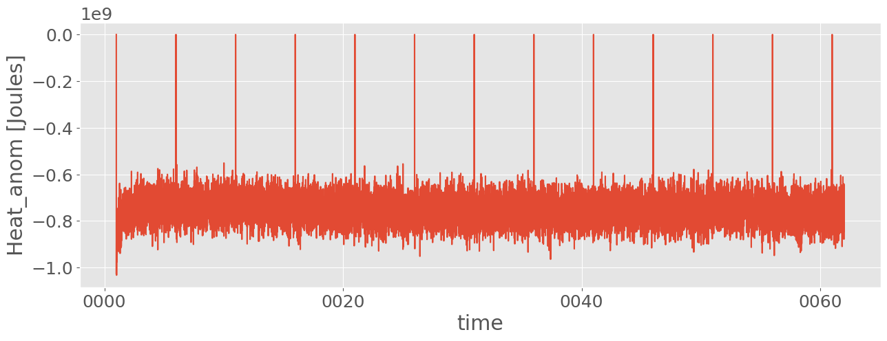 ../_images/examples_ocean_stats_46_0.png