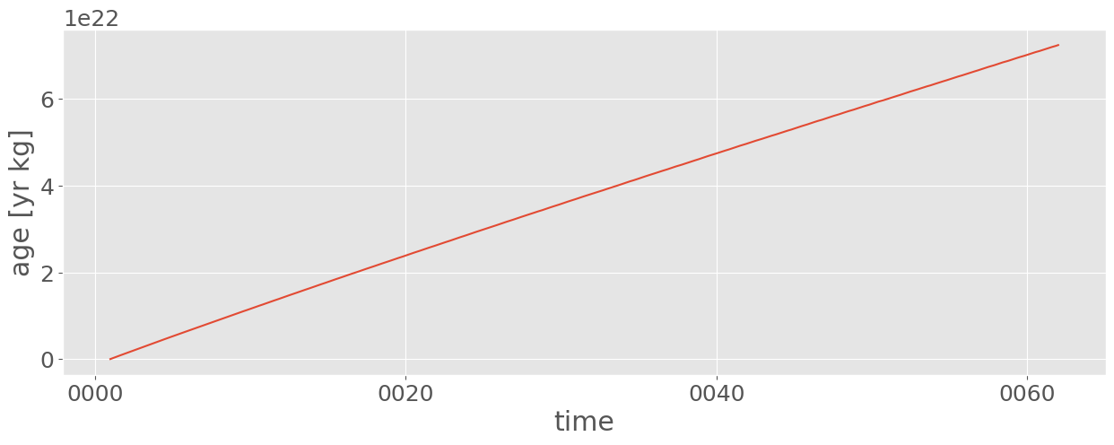 ../_images/examples_ocean_stats_48_0.png