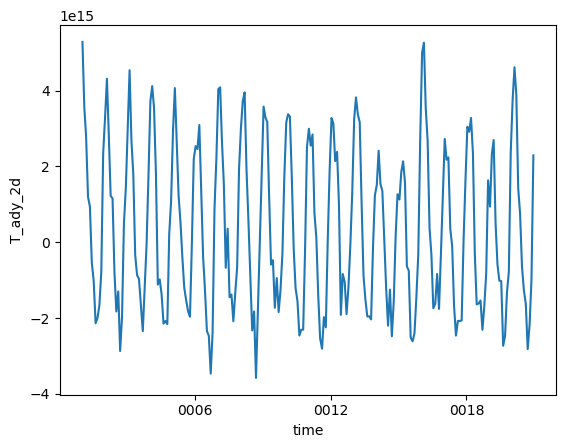 ../_images/examples_poleward_heat_transport_17_0.png
